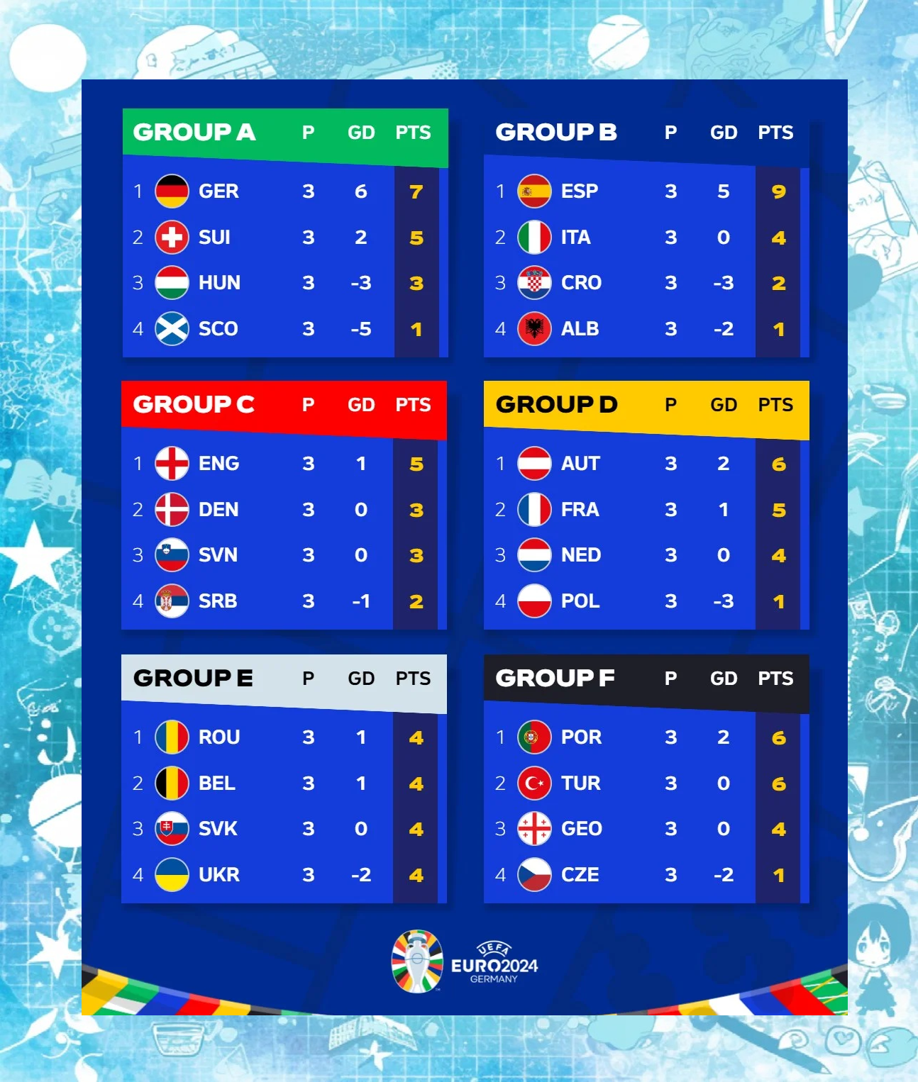 关于克罗地亚强者晋级,乌克兰传统战队告别欧洲冠军杯的信息 关于克罗地亚强者晋级,乌克兰传统战队告别欧洲冠军杯的信息